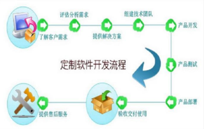 軟件定制開(kāi)發(fā)的費(fèi)用解析 從千元到百萬(wàn)，影響因素與成本構(gòu)成